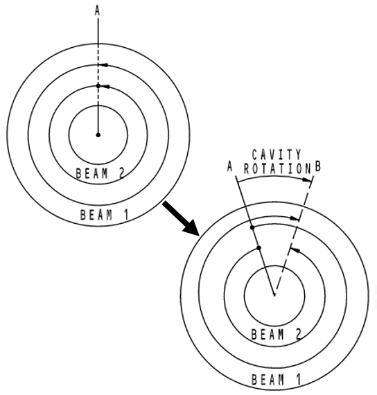 慣性導航系統(tǒng)工作原理簡介