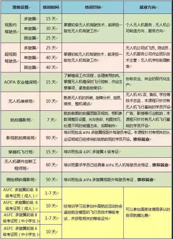 別再亂飛！麗水首家無人機駕照培訓(xùn)基地來了！