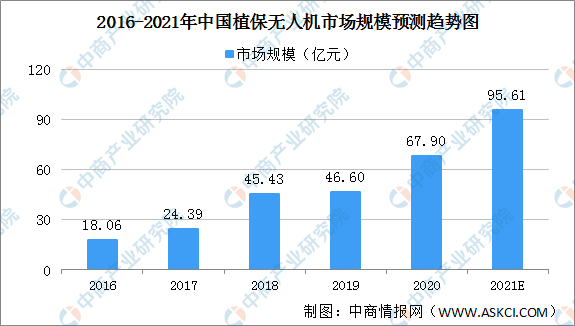 2021年中國無人機產(chǎn)業(yè)鏈全景圖上中下游市場及企業(yè)剖析