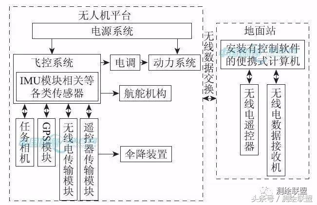 無人機低空遙感技術(shù)應(yīng)用