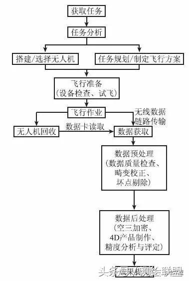 無人機低空遙感技術(shù)應(yīng)用