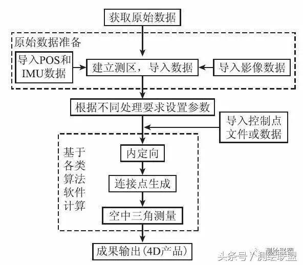 無人機低空遙感技術(shù)應(yīng)用