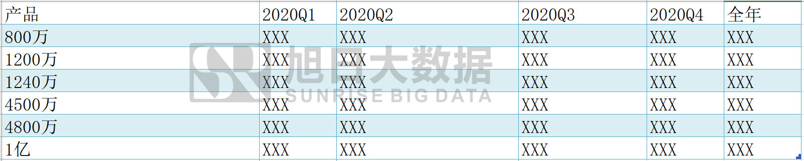 《2020年無人機攝像頭行業(yè)報告及2021年預測》