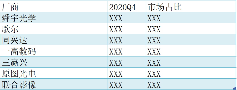 《2020年無人機攝像頭行業(yè)報告及2021年預測》