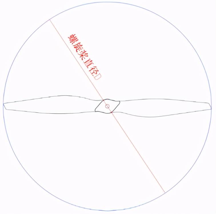 科普 | 垂直起降固定翼無人機螺旋槳簡介