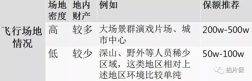 一篇文章看懂專業(yè)航拍無(wú)人機(jī)保險(xiǎn)，從如何選擇保險(xiǎn)到投保出險(xiǎn)理賠