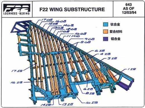 科技前沿，飛機是用什么材料制成的？