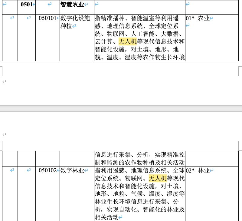 300億市場規(guī)模，無人機(jī)賽道大有可為