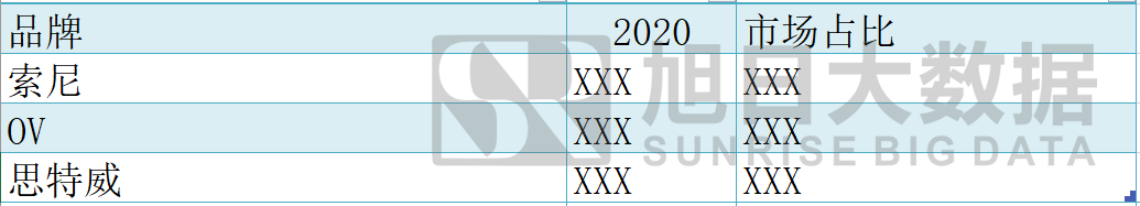 《2020年無人機攝像頭行業(yè)報告及2021年預測》