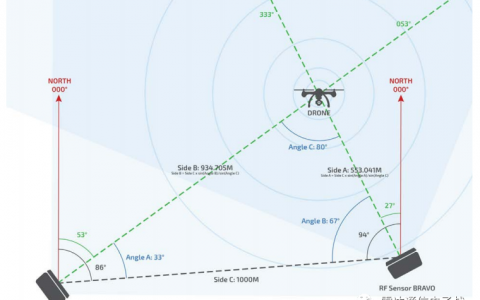 無人機(jī)的檢測方法有哪些？（什么是無源射頻檢測）