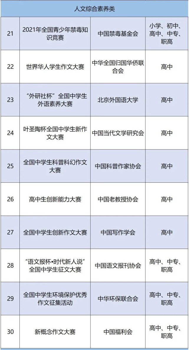 教育部公示37項面向中小學(xué)生全國性競賽活動名單！無人機(jī)大賽上榜