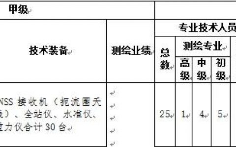 測(cè)繪資質(zhì)新規(guī)，給大家介紹下大地測(cè)量的乙級(jí)資質(zhì)標(biāo)準(zhǔn)