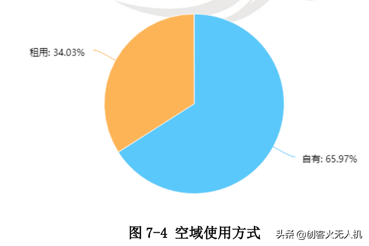 無人機培訓機構生存現(xiàn)狀