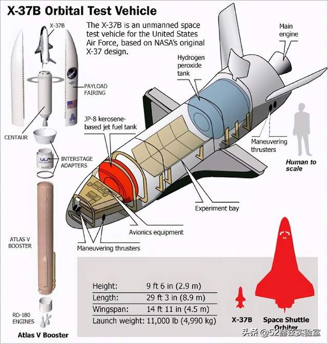 美國(guó)空天飛機(jī)X-37B究竟有多可怕？是否意味著太空爭(zhēng)霸開始了？