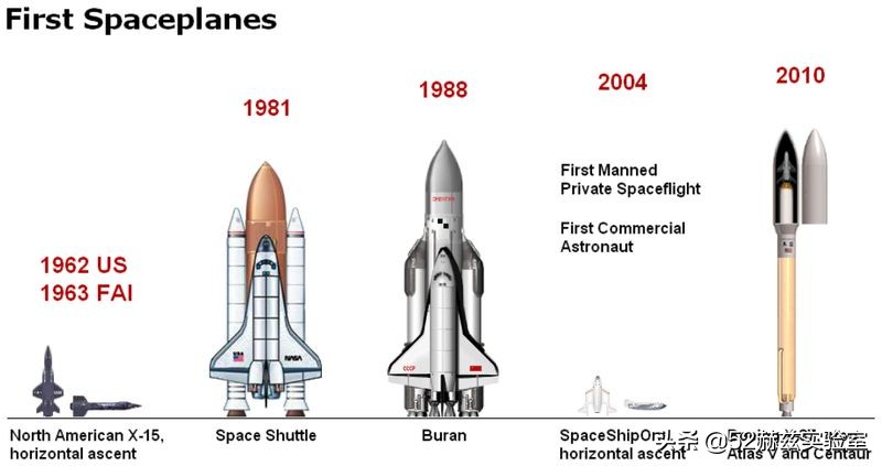 美國(guó)空天飛機(jī)X-37B究竟有多可怕？是否意味著太空爭(zhēng)霸開始了？