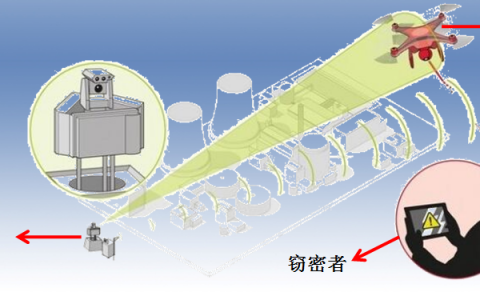 深圳特信電子無人機(jī)反制設(shè)備產(chǎn)品介紹