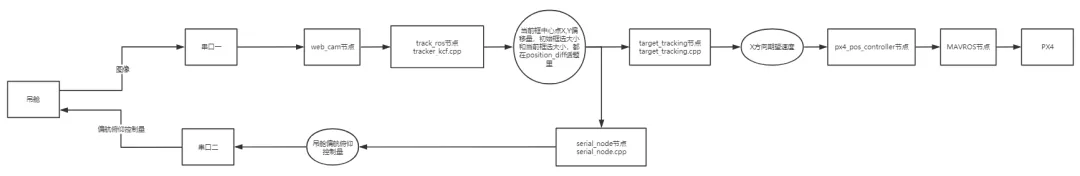 帶你了解P600吊艙是如何實(shí)現(xiàn)對(duì)特定目標(biāo)，進(jìn)行框選追蹤跟隨的