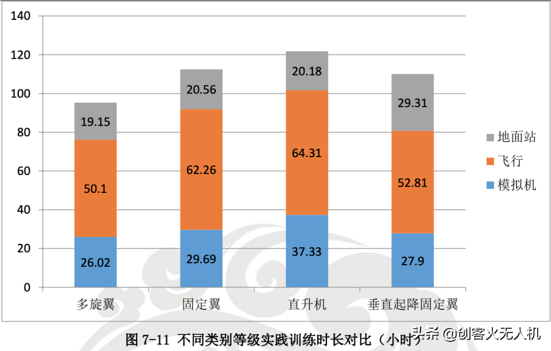 無人機培訓機構生存現(xiàn)狀