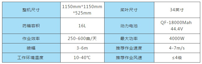 啟飛2019款植保無人機(jī)及Venus飛控系統(tǒng)詳情介紹