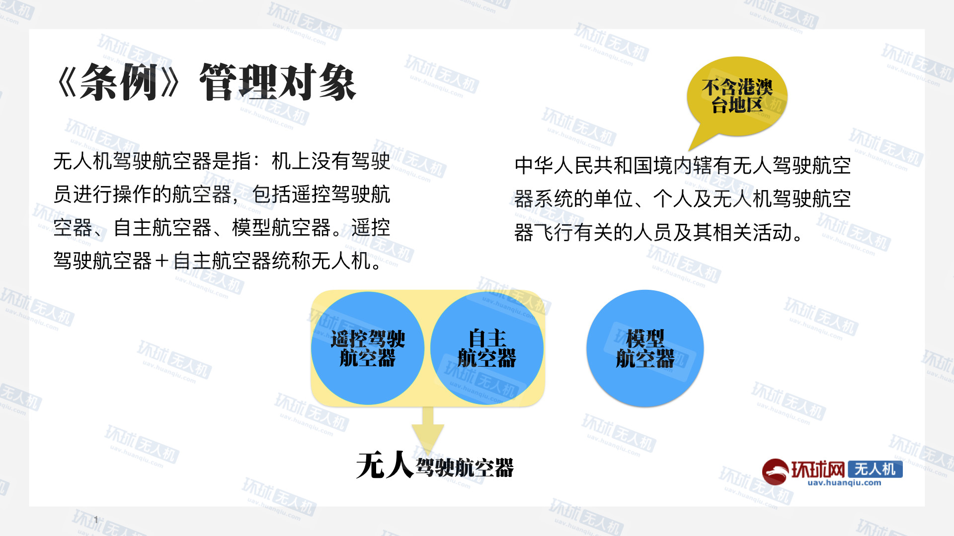 無(wú)人機(jī)使用標(biāo)準(zhǔn)出臺(tái) 幾張圖看懂新規(guī)