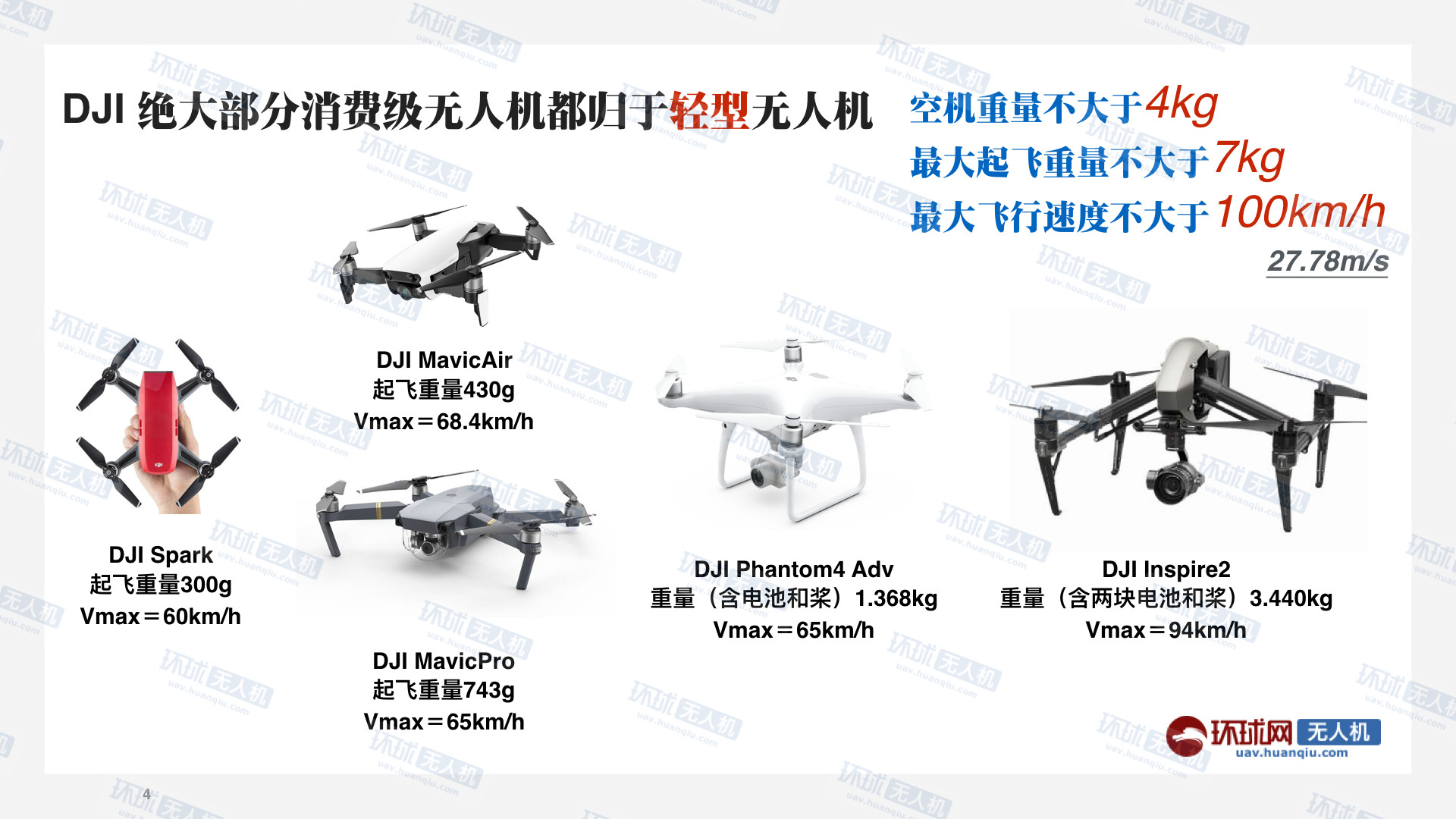 無(wú)人機(jī)使用標(biāo)準(zhǔn)出臺(tái) 幾張圖看懂新規(guī)