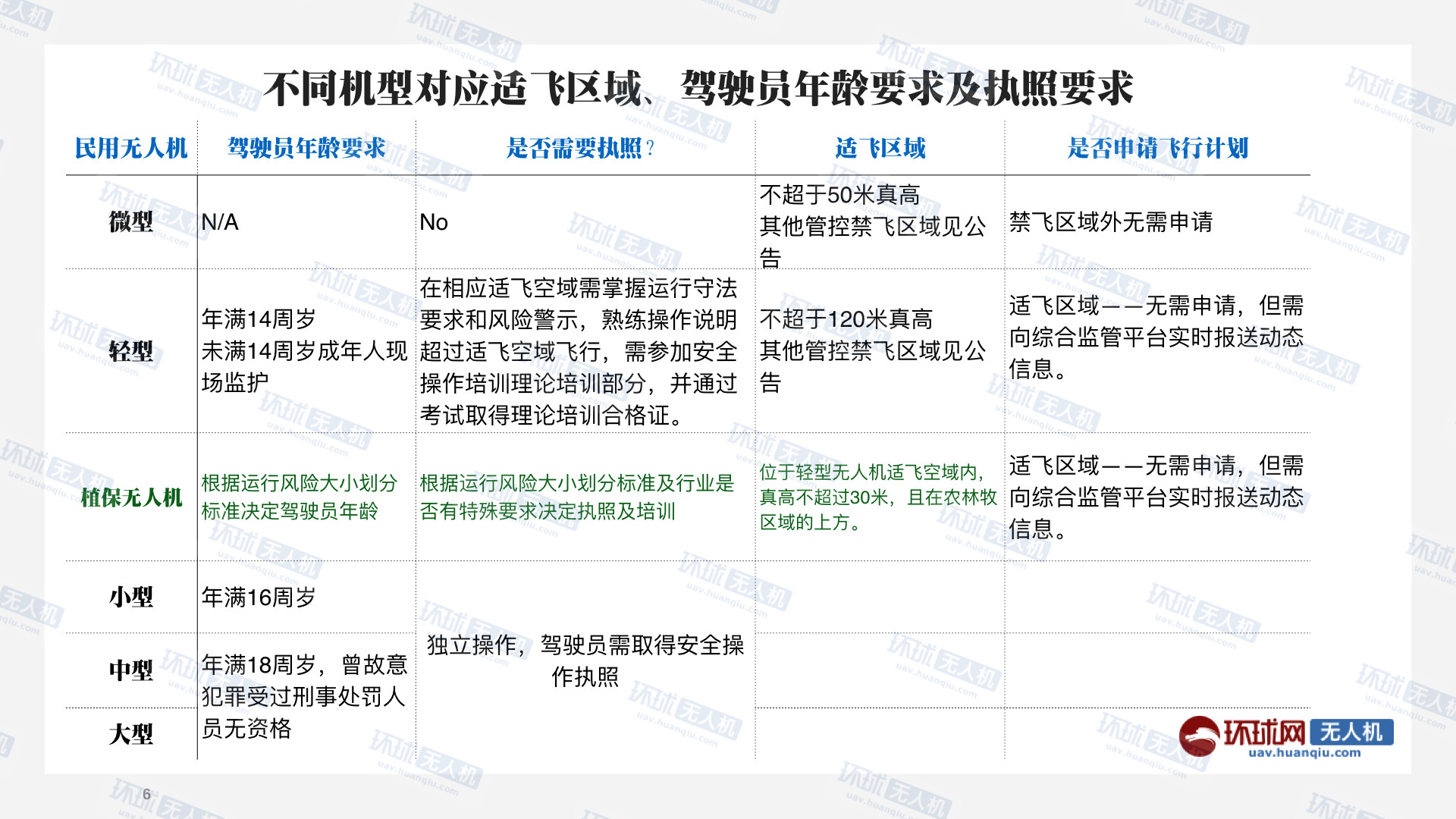 無(wú)人機(jī)使用標(biāo)準(zhǔn)出臺(tái) 幾張圖看懂新規(guī)