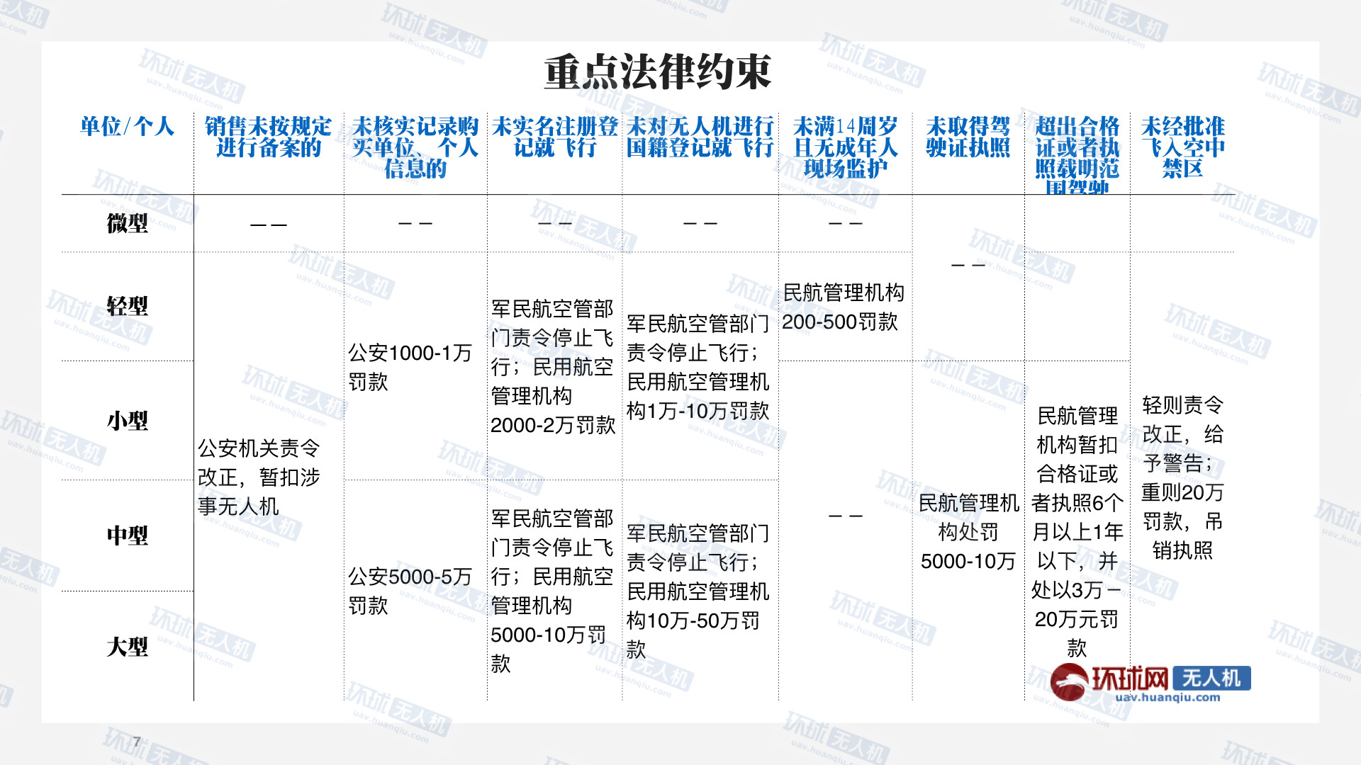 無(wú)人機(jī)使用標(biāo)準(zhǔn)出臺(tái) 幾張圖看懂新規(guī)