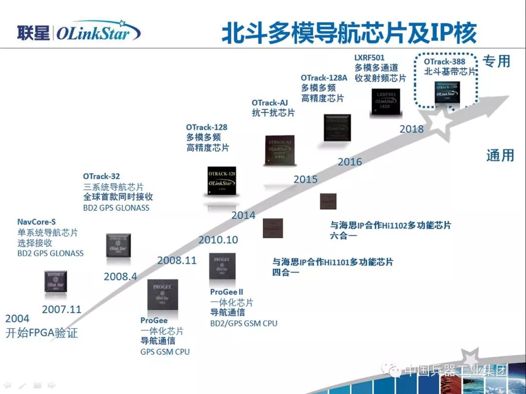 東方聯星：打造北斗導航芯片的“中國芯”