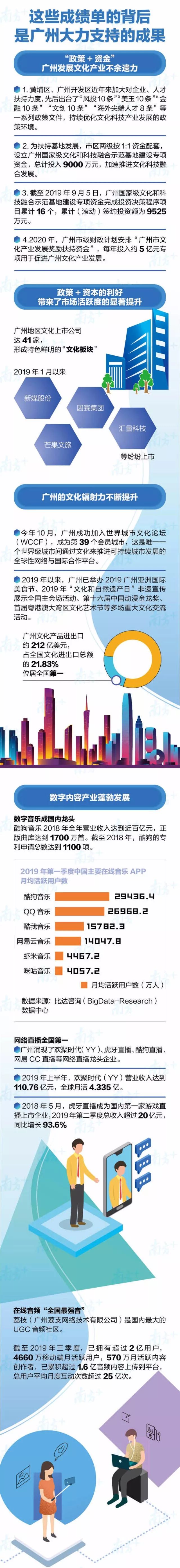 廣州文化企業(yè)50強(qiáng)，動(dòng)漫玩具行業(yè)3家入圍……