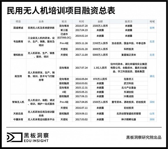 無人機有人管，培訓考證成為入行第一關(guān)