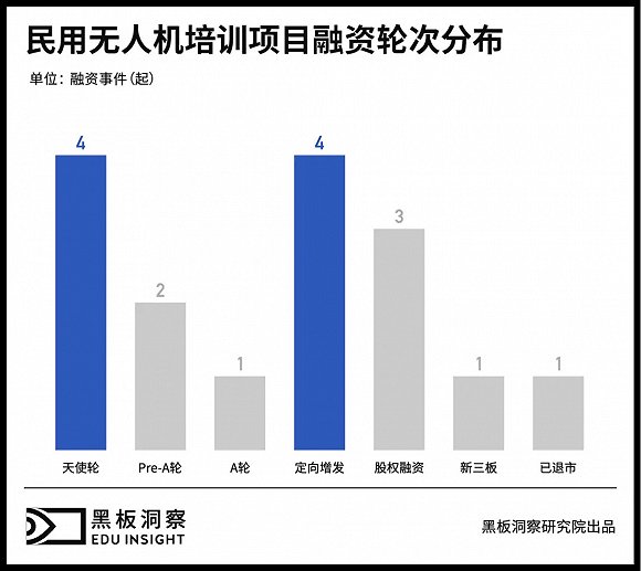 無人機有人管，培訓考證成為入行第一關(guān)