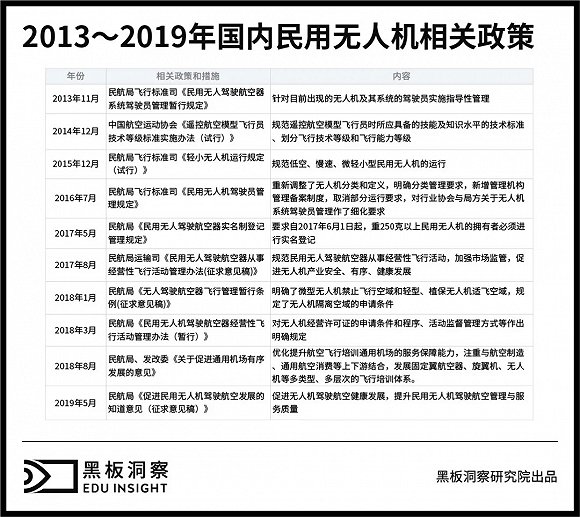 無人機有人管，培訓考證成為入行第一關(guān)