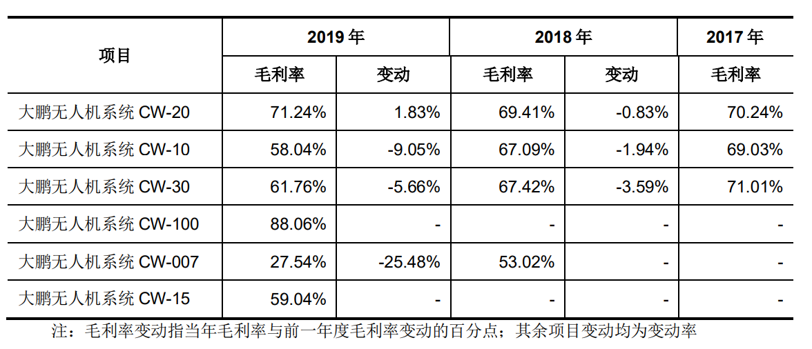 IPO雷達(dá)｜無人機(jī)老二份額不及大疆1/10，產(chǎn)品“賣不動”又陷專利訴訟