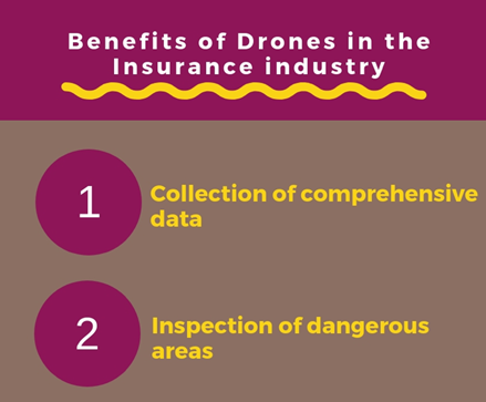 無人機(jī)在保險(xiǎn)行業(yè)應(yīng)用中的5大優(yōu)勢(shì)