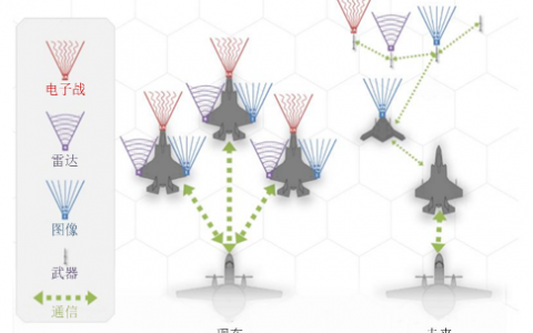 未來(lái)戰(zhàn)場(chǎng)新常態(tài)：有人/無(wú)人機(jī)協(xié)同作戰(zhàn)