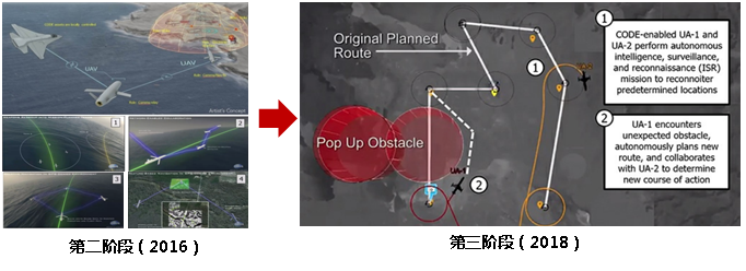 【智庫聲音】未來戰(zhàn)場新常態(tài)：有人/無人機協同作戰(zhàn)