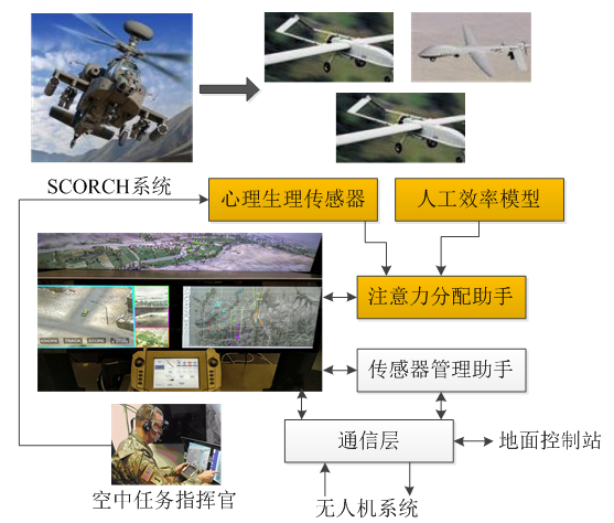 【智庫聲音】未來戰(zhàn)場新常態(tài)：有人/無人機協同作戰(zhàn)