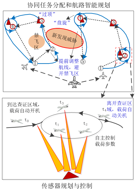 【智庫聲音】未來戰(zhàn)場新常態(tài)：有人/無人機協同作戰(zhàn)