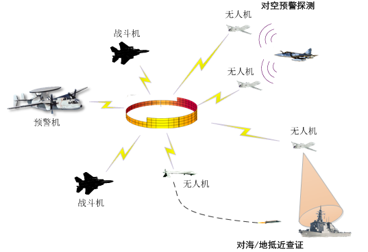 【智庫聲音】未來戰(zhàn)場新常態(tài)：有人/無人機協同作戰(zhàn)