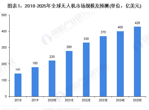 2021-2030 無人機行業(yè)十大發(fā)展趨勢