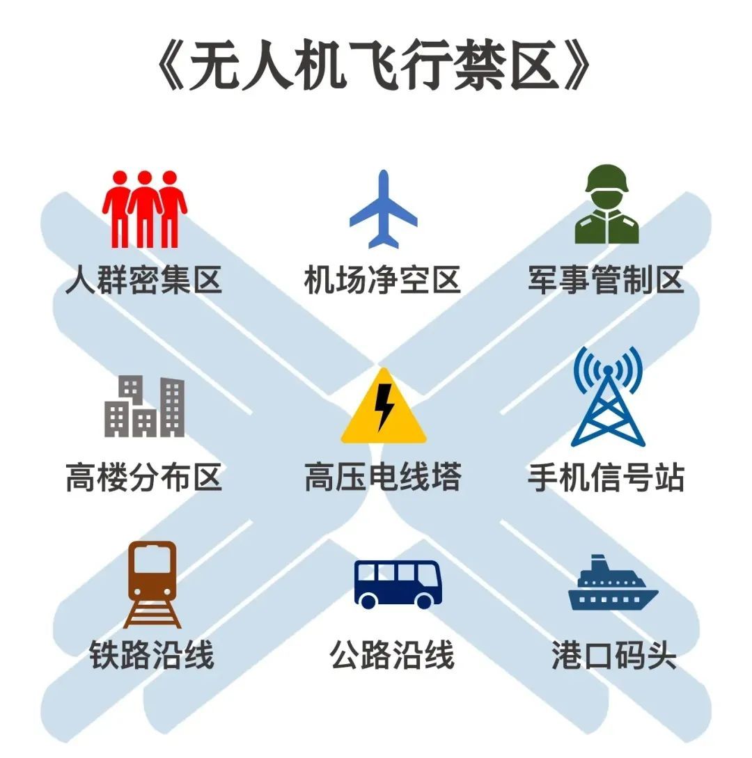 無(wú)人機(jī)竟有這么多安全隱患！違規(guī)飛行將被處以罰款