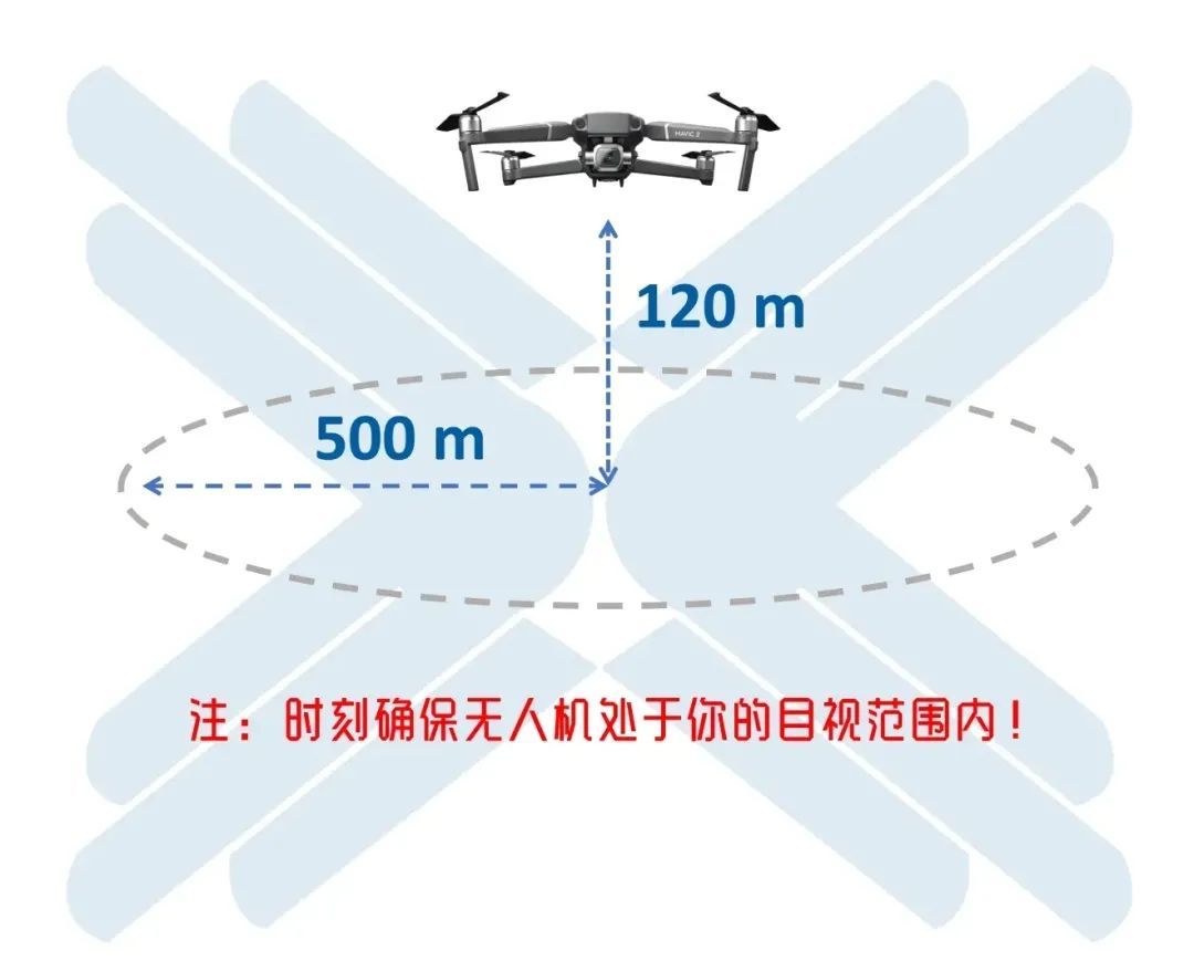 無(wú)人機(jī)竟有這么多安全隱患！違規(guī)飛行將被處以罰款