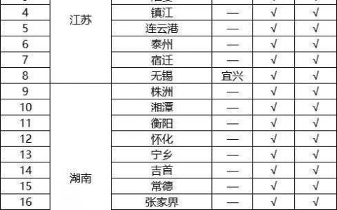 江蘇、湖南、河南等多個涉及疫情地區(qū)的影院密鑰、硬盤供給