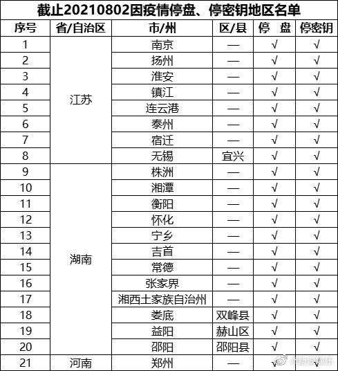 江蘇、湖南等多地暫停影院密鑰供給，網(wǎng)友：或影響《長津湖》票房