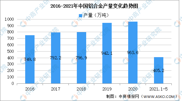 2021年中國無人機產(chǎn)業(yè)鏈全景圖上中下游市場及企業(yè)剖析