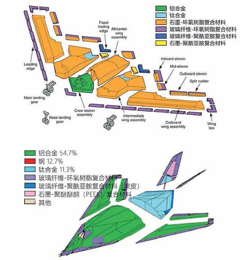 科技前沿，飛機是用什么材料制成的？