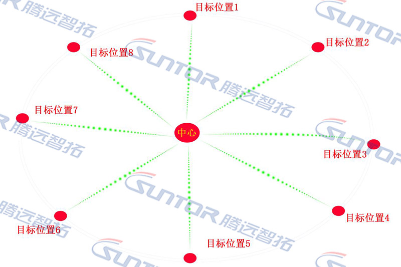 海洋自組網(wǎng)綜合無線通信解決方案