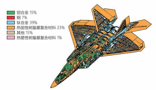 科技前沿，飛機是用什么材料制成的？