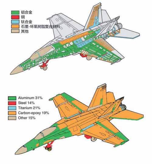 科技前沿，飛機是用什么材料制成的？