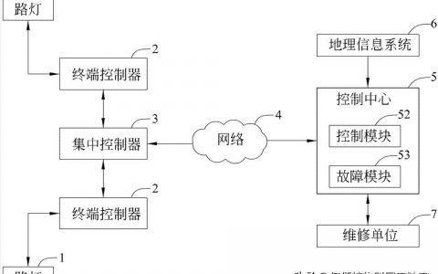 無線數(shù)傳電臺(tái)的10個(gè)應(yīng)用實(shí)例（數(shù)傳電臺(tái)有哪些領(lǐng)域呢？）